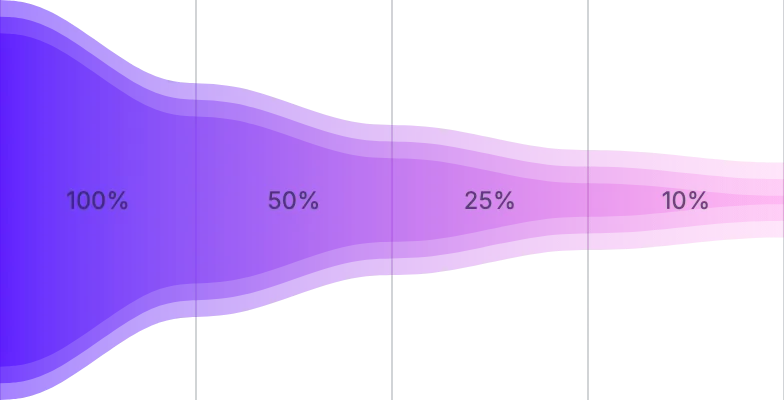 AreaChart - funnel