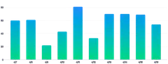 BarChart - gradient