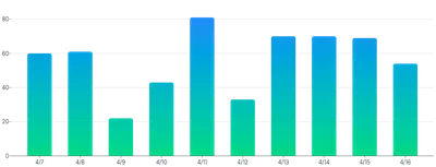 BarChart - gradient
