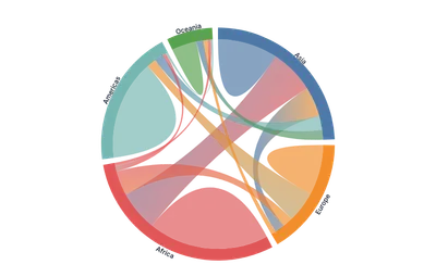 Chord - gradient